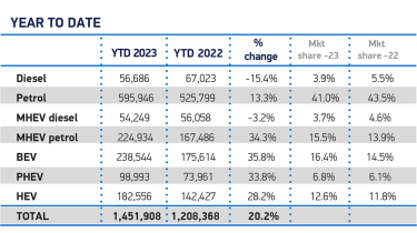 SMMT new car sales figures September 2023 - fuel type