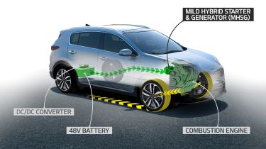 Kia 48V mild hybrid diagram