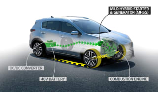 Kia 48V mild hybrid diagram