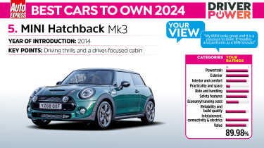 MINI Hatch - best cars to own 2024
