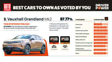 Vauxhall Grandland - Driver Power 2026