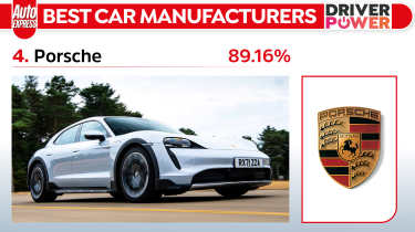 Porsche - best car manufacturers 2024