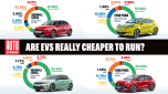 Are EVs really cheaper to run?