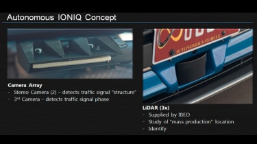 Hyundai Ioniq autonomous concept - diagram 3