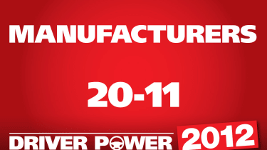 Manufacturers: 20 - 11