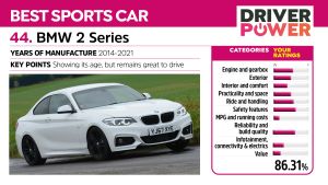 BMW 2 Series - Driver Power 2021