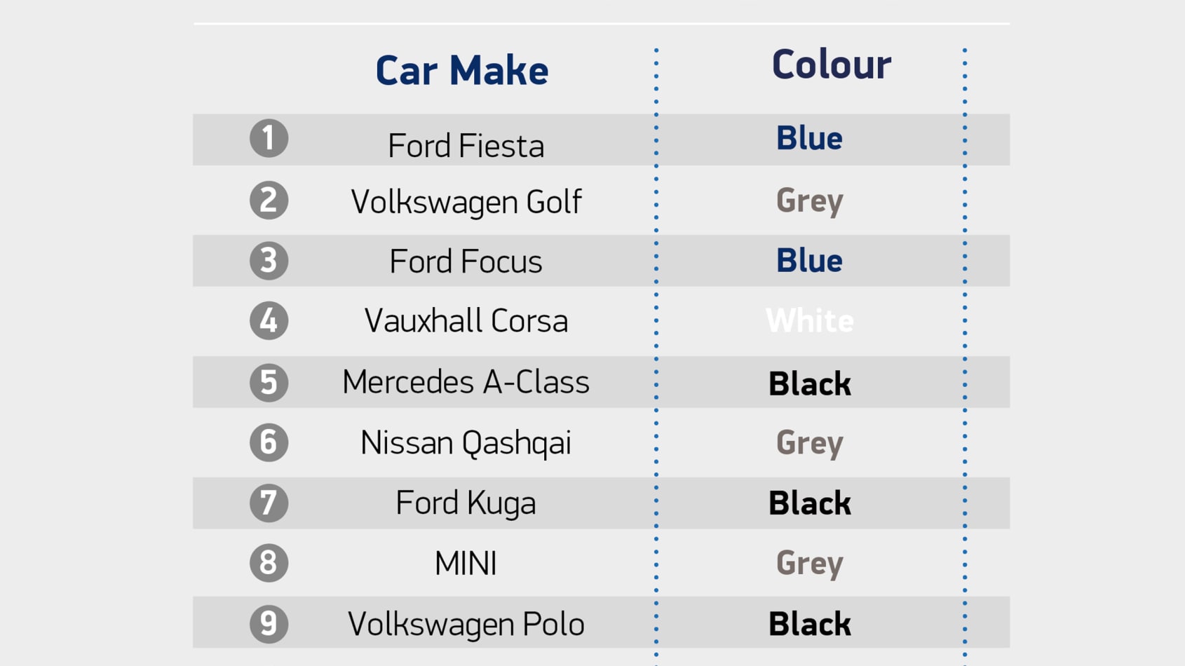 UK’s favourite car colours Grey retains 2018 top spot Auto Express