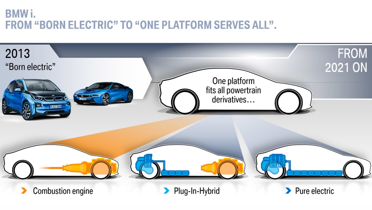 Plug in store hybrid future