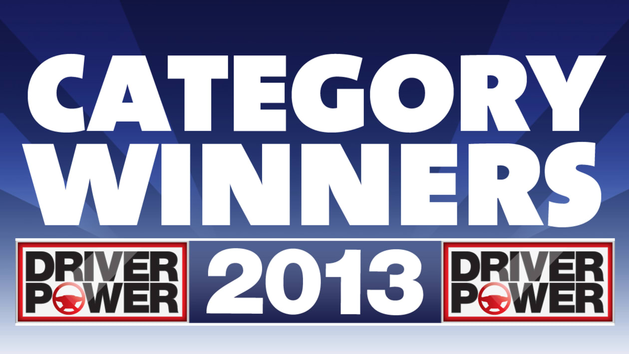 Category winners | Auto Express