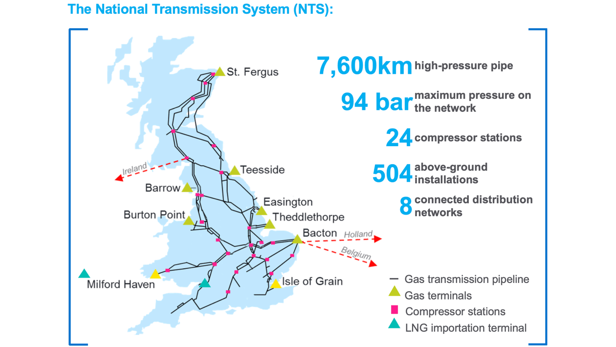 UK hydrogen fuel stations to be - UK%20gas%20grid%20for%20hydrogen%20distribution 