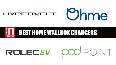 Best home wallbox chargers 2024 - header