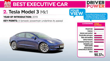 Tesla Model 3 - best executive car