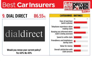Dial Direct - best car insurance companies 2019