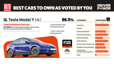 Driver Power 2026