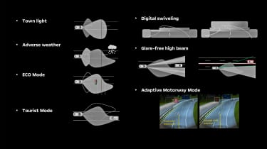 Intelli-Lux HD headlights - lighting modes