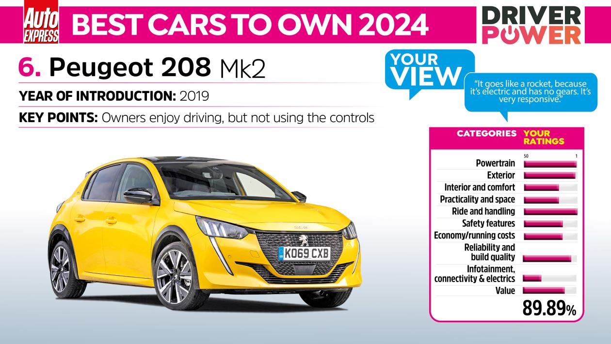 Driver%20Power%20-%20best%20cars%20to%20own%202024-6.jpg