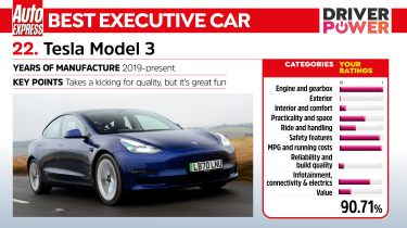 Tesla Model 3  - Driver Power 2023 class winner