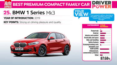 BMW 1 Series - best premium compact family car