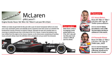 McLaren F1 team 2016