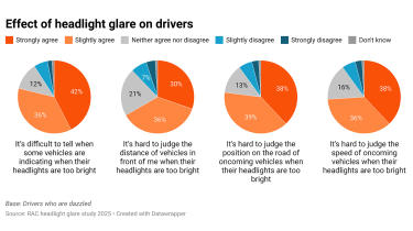 Headlight glare - infographic