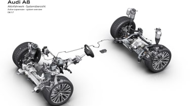Audi A8 suspension 