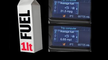 Fuel gauge in mpg and mpl