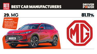 MG - best car manufacturers 2026