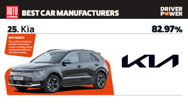 Kia - best car manufacturers 2026