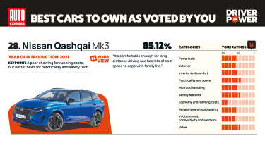 Nissan Qashqai - Driver Power 2025