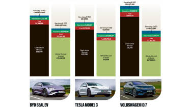 Chinese car costs - electric saloons