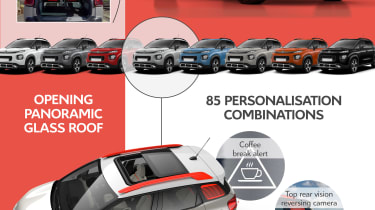 Citroen C3 Aircross - infographic