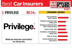 Privilege - best car insurance companies 2019