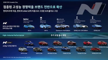 Hyundai N Division next generation