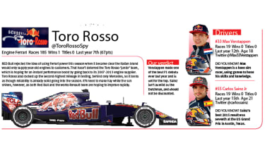 Toro Rosso F1 Team 2016