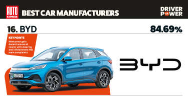 BYD - best car manufacturers 2026