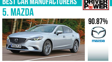 5. Mazda - Best car manufacturers 2017