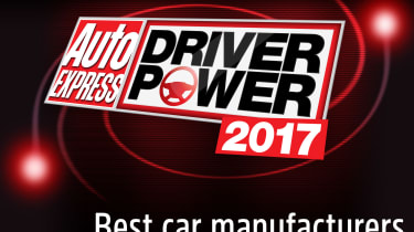 Best car manufacturers 2017 - header