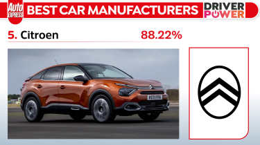 Citroen - best car manufacturers 2024