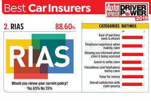 RIAS - best car insurance companies 2019