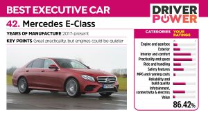 Mercedes E-Class - Driver Power 2021