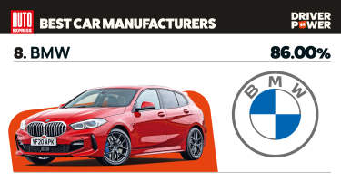 BMW - best car manufacturers 2025