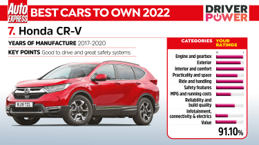 Driver Power 2022 best cars - Honda CR-V