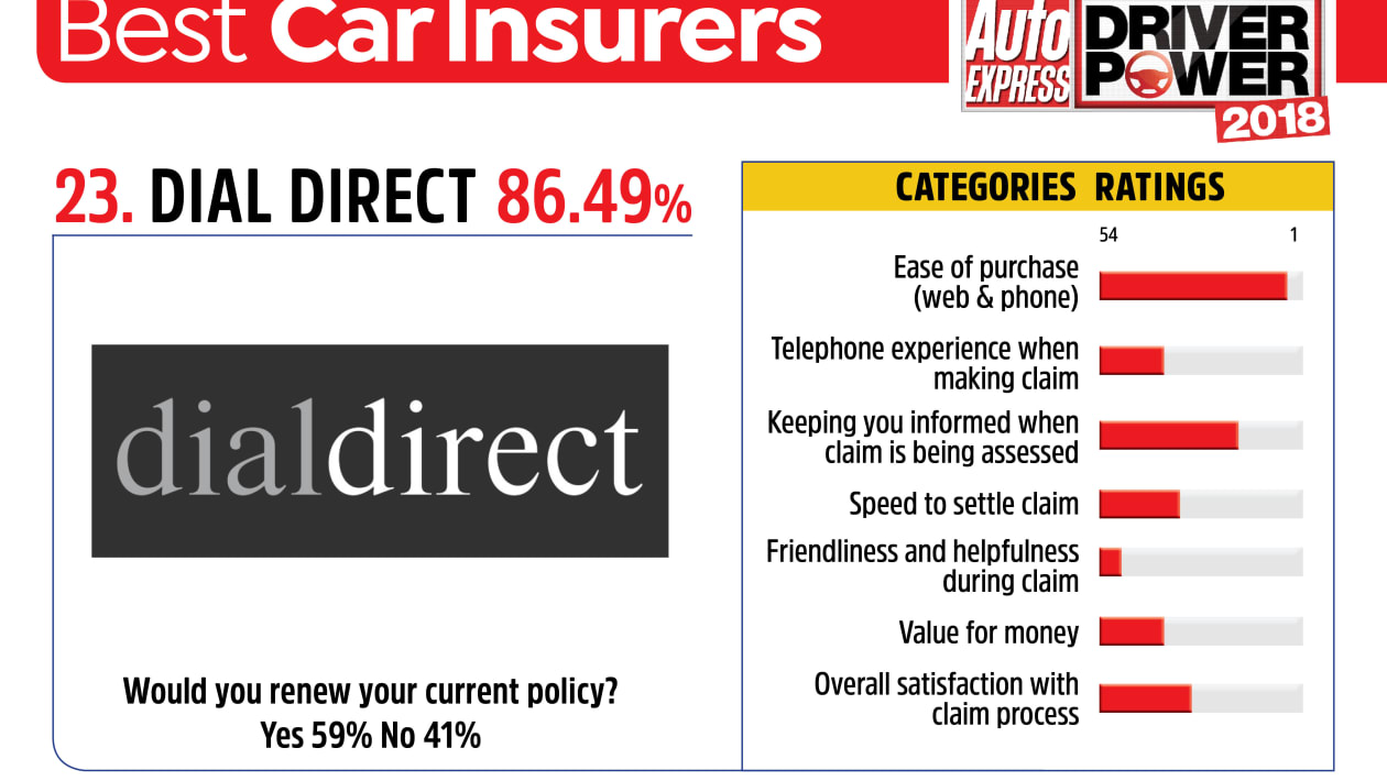 Best Car Insurance Malaysia 2018 Best car insurance