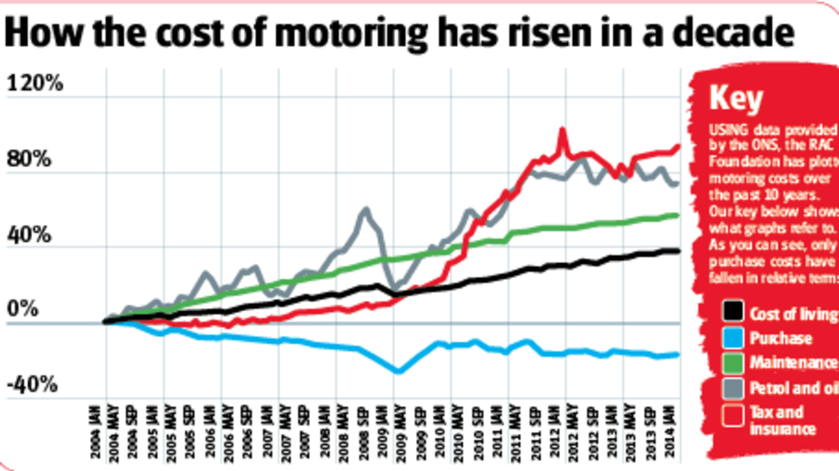 Percentage of drive life used что это victoria