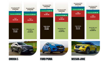 Chinese car costs - petrol