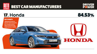 Honda - best car manufacturers 2026