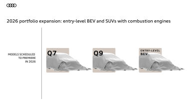 Audi 2026 portfolio