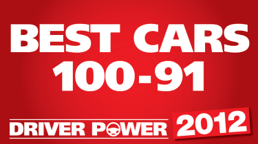 Best cars: 100 to 91