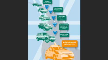 Driverless cars of the future