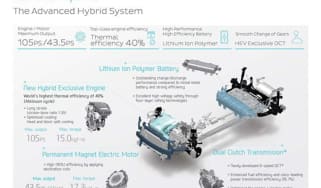 Hyundai Ioniq powertrain